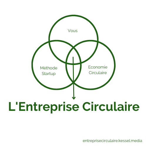 Vous + Economie Circulaire + Méthodologie Startup