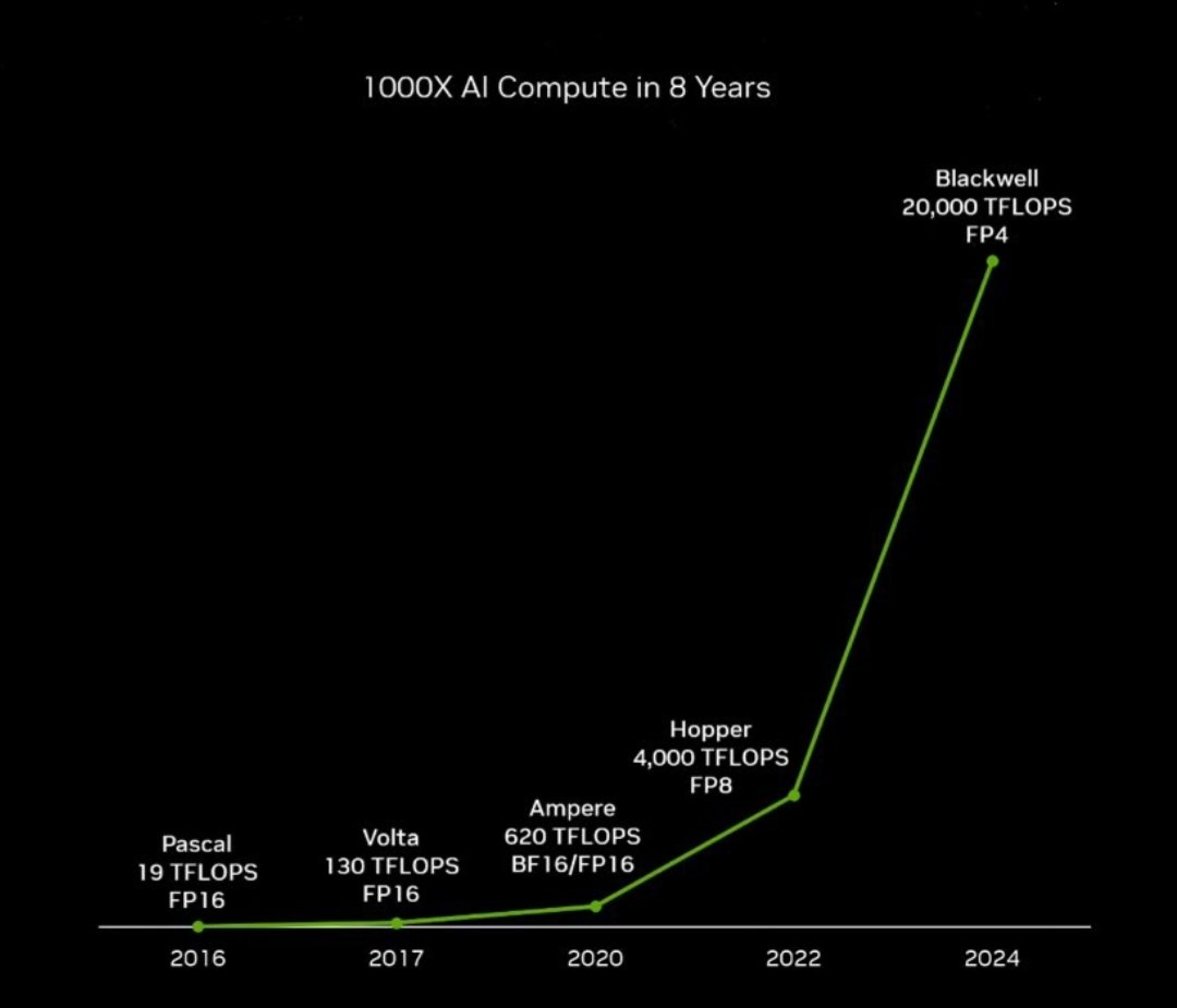 La nouvelle loi de Huang • Source : Nvidia