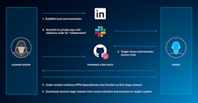 🔔  Que penses Mckinsey des nouvelles technologies ?